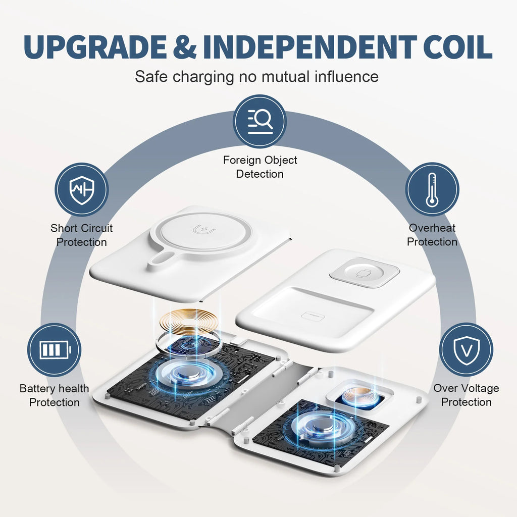 LumaVoyage 3-in-1 Magnetic Wireless Charger Stand — Fast Charge for Phone, Watch & AirPods